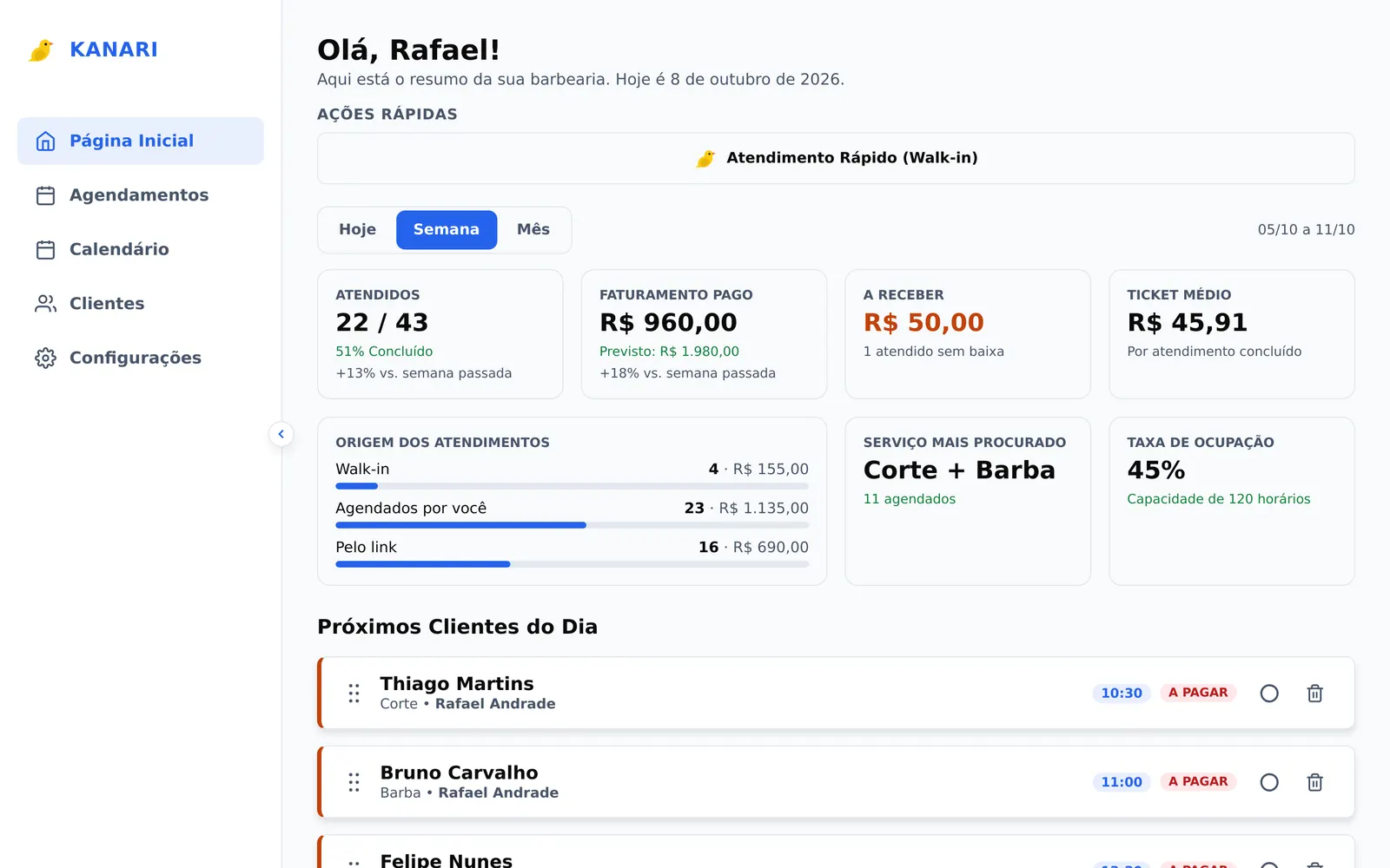 Painel da Kanari com atendimentos da semana, faturamento pago, valor a receber, ticket médio e origem dos agendamentos